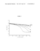 PHARMACEUTICAL COMPOSITION COMPRISING RACETAM AND CARNITINE AND PROCESS FOR ITS PREPARATION diagram and image