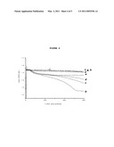 PHARMACEUTICAL COMPOSITION COMPRISING RACETAM AND CARNITINE AND PROCESS FOR ITS PREPARATION diagram and image