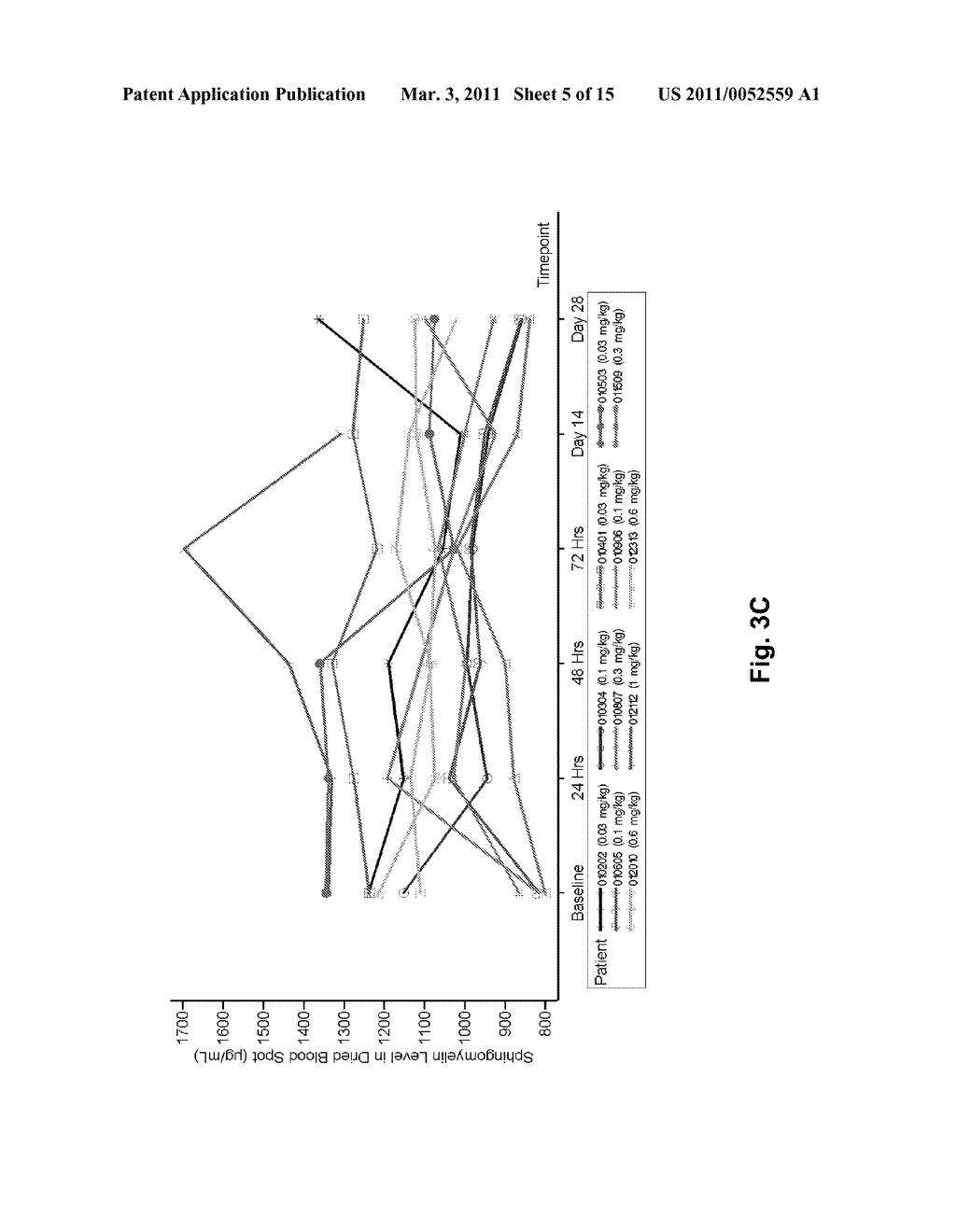 DOSE ESCALATION ENZYME REPLACEMENT THERAPY FOR TREATING ACID SPHINGOMYELINASE DEFICIENCY - diagram, schematic, and image 06