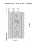 DOSE ESCALATION ENZYME REPLACEMENT THERAPY FOR TREATING ACID SPHINGOMYELINASE DEFICIENCY diagram and image