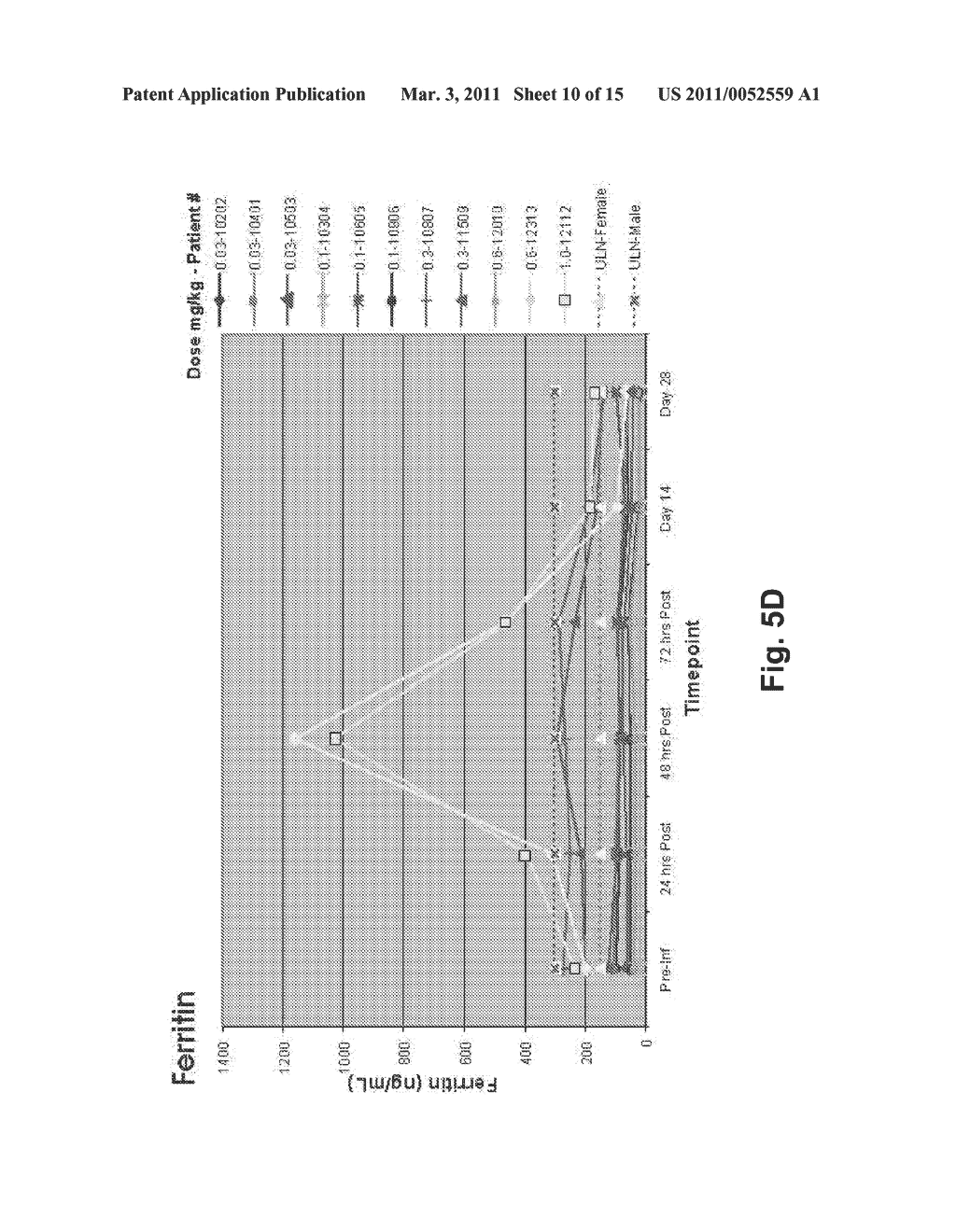 DOSE ESCALATION ENZYME REPLACEMENT THERAPY FOR TREATING ACID SPHINGOMYELINASE DEFICIENCY - diagram, schematic, and image 11