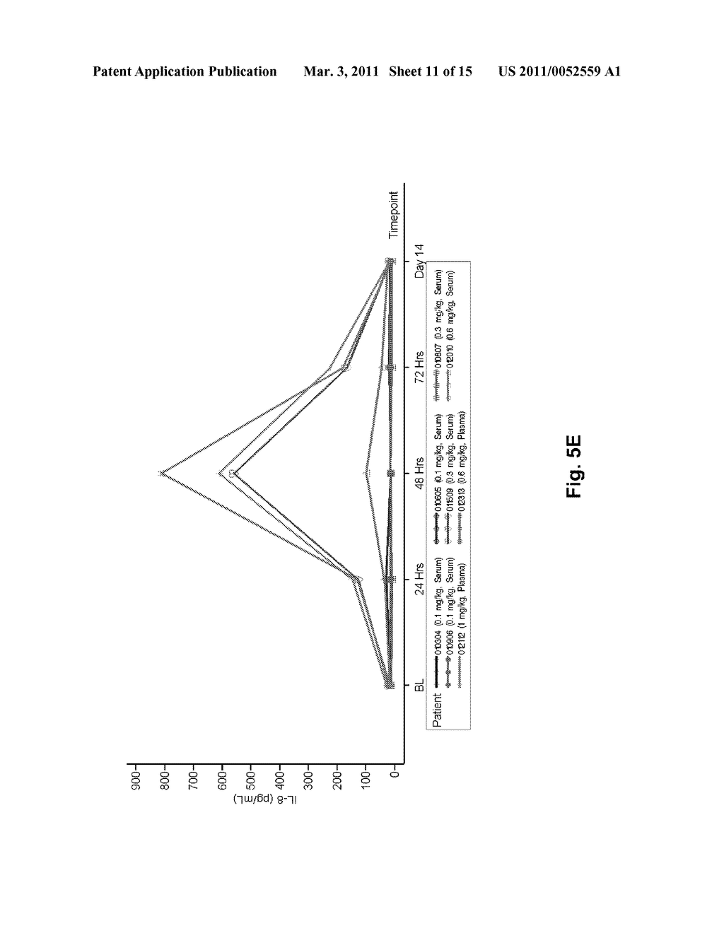 DOSE ESCALATION ENZYME REPLACEMENT THERAPY FOR TREATING ACID SPHINGOMYELINASE DEFICIENCY - diagram, schematic, and image 12