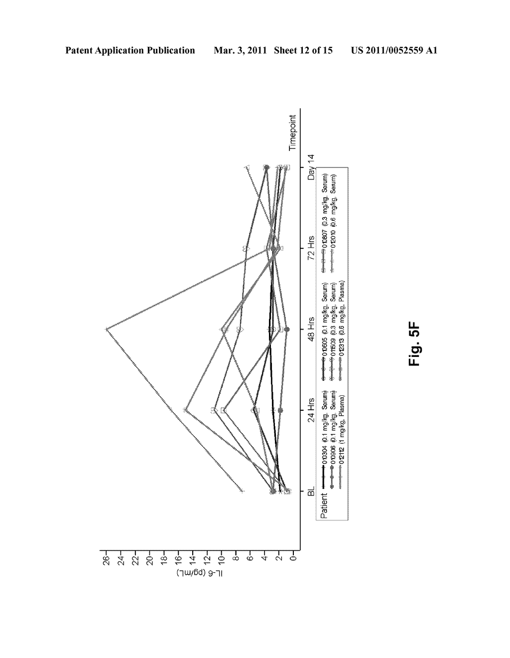 DOSE ESCALATION ENZYME REPLACEMENT THERAPY FOR TREATING ACID SPHINGOMYELINASE DEFICIENCY - diagram, schematic, and image 13