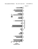 METHOD OF INHIBITION OF LEUKEMIC STEM CELLS diagram and image