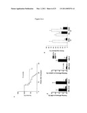 METHOD OF INHIBITION OF LEUKEMIC STEM CELLS diagram and image