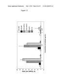 METHOD OF INHIBITION OF LEUKEMIC STEM CELLS diagram and image