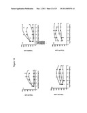 METHOD OF INHIBITION OF LEUKEMIC STEM CELLS diagram and image