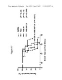 METHOD OF INHIBITION OF LEUKEMIC STEM CELLS diagram and image