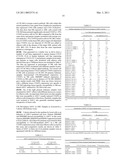 METHOD OF INHIBITION OF LEUKEMIC STEM CELLS diagram and image