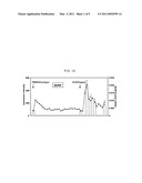 Facilitation of Oocyte, Zygote and Pre-Implantation Embryo Maturation diagram and image