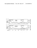 Facilitation of Oocyte, Zygote and Pre-Implantation Embryo Maturation diagram and image