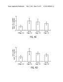 REISHI-MEDIATED ENHANCEMENT OF HUMAN TISSUE PROGENITOR CELL ADHESION AND DIFFERENTIATION diagram and image