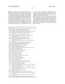 COMPOSITIONS AND METHODS FOR TREATING DIABETES USING LISOFYLLINE ANALOGS AND ISLET NEOGENESIS ASSOCIATED PEPTIDE diagram and image