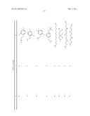 COMPOSITIONS AND METHODS FOR TREATING DIABETES USING LISOFYLLINE ANALOGS AND ISLET NEOGENESIS ASSOCIATED PEPTIDE diagram and image