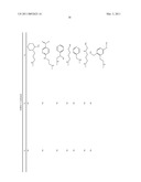 COMPOSITIONS AND METHODS FOR TREATING DIABETES USING LISOFYLLINE ANALOGS AND ISLET NEOGENESIS ASSOCIATED PEPTIDE diagram and image