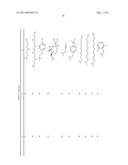 COMPOSITIONS AND METHODS FOR TREATING DIABETES USING LISOFYLLINE ANALOGS AND ISLET NEOGENESIS ASSOCIATED PEPTIDE diagram and image