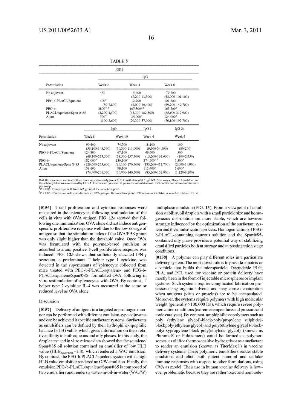 MULTI-PHASE EMULSIONS BASED ON AMPHIPHILIC BLOCK COPOLYMERS - diagram, schematic, and image 28