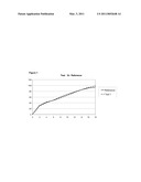 ORAL MODIFIED-RELEASE FORMULATIONS CONTAINING THIAZEPINES diagram and image