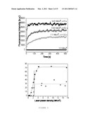 NEAR INFRA-RED PULSED LASER TRIGGERED DRUG RELEASE FROM HOLLOW NANOSHELL DISRUPTED VESICLES AND VESOSOMES diagram and image