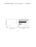 NEAR INFRA-RED PULSED LASER TRIGGERED DRUG RELEASE FROM HOLLOW NANOSHELL DISRUPTED VESICLES AND VESOSOMES diagram and image