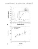 NEAR INFRA-RED PULSED LASER TRIGGERED DRUG RELEASE FROM HOLLOW NANOSHELL DISRUPTED VESICLES AND VESOSOMES diagram and image