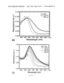 NEAR INFRA-RED PULSED LASER TRIGGERED DRUG RELEASE FROM HOLLOW NANOSHELL DISRUPTED VESICLES AND VESOSOMES diagram and image