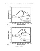 NEAR INFRA-RED PULSED LASER TRIGGERED DRUG RELEASE FROM HOLLOW NANOSHELL DISRUPTED VESICLES AND VESOSOMES diagram and image