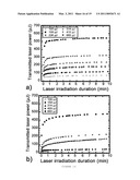 NEAR INFRA-RED PULSED LASER TRIGGERED DRUG RELEASE FROM HOLLOW NANOSHELL DISRUPTED VESICLES AND VESOSOMES diagram and image