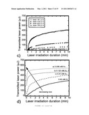 NEAR INFRA-RED PULSED LASER TRIGGERED DRUG RELEASE FROM HOLLOW NANOSHELL DISRUPTED VESICLES AND VESOSOMES diagram and image