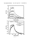 NEAR INFRA-RED PULSED LASER TRIGGERED DRUG RELEASE FROM HOLLOW NANOSHELL DISRUPTED VESICLES AND VESOSOMES diagram and image