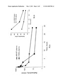 METHODS AND FORMULATIONS FOR THE DELIVERY OF PHARMACOLOGICALLY ACTIVE AGENTS diagram and image