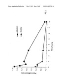 METHODS AND FORMULATIONS FOR THE DELIVERY OF PHARMACOLOGICALLY ACTIVE AGENTS diagram and image