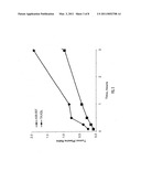 METHODS AND FORMULATIONS FOR THE DELIVERY OF PHARMACOLOGICALLY ACTIVE AGENTS diagram and image