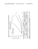 METHODS AND FORMULATIONS FOR THE DELIVERY OF PHARMACOLOGICALLY ACTIVE AGENTS diagram and image