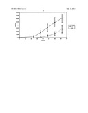 BOTANICAL EXTRACT FROM THE AQUEOUS STREAM OF THE PALM OIL MILLING PROCESS FOR THE PREVENTION AND INHIBITION OF OXIDATIVE STRESS AND HAEMOLYSIS IN HUMAN RED BLOOD CELLS diagram and image