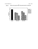 BOTANICAL EXTRACT FROM THE AQUEOUS STREAM OF THE PALM OIL MILLING PROCESS FOR THE PREVENTION AND INHIBITION OF OXIDATIVE STRESS AND HAEMOLYSIS IN HUMAN RED BLOOD CELLS diagram and image