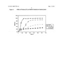 BOTANICAL EXTRACT FROM THE AQUEOUS STREAM OF THE PALM OIL MILLING PROCESS FOR THE PREVENTION AND INHIBITION OF OXIDATIVE STRESS AND HAEMOLYSIS IN HUMAN RED BLOOD CELLS diagram and image