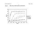 BOTANICAL EXTRACT FROM THE AQUEOUS STREAM OF THE PALM OIL MILLING PROCESS FOR THE PREVENTION AND INHIBITION OF OXIDATIVE STRESS AND HAEMOLYSIS IN HUMAN RED BLOOD CELLS diagram and image