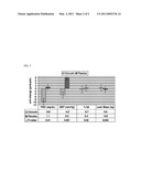 METHODS AND MATERIALS FOR REDUCING OR ELIMINATING RISK FACTORS ASSOCIATED WITH SYNDROME X diagram and image