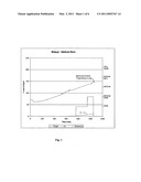 Method and system for determining level of doneness in a cooking process diagram and image