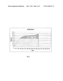 Method and system for determining level of doneness in a cooking process diagram and image