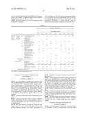 COATING COMPOSITION AND METHOD FOR FORMING COATING FILM diagram and image