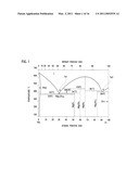 JOINING METHOD AND JOINT STRUCTURE OF DISSIMILAR METAL diagram and image