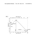 JOINING METHOD AND JOINT STRUCTURE OF DISSIMILAR METAL diagram and image