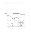 JOINING METHOD AND JOINT STRUCTURE OF DISSIMILAR METAL diagram and image