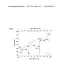 JOINING METHOD AND JOINT STRUCTURE OF DISSIMILAR METAL diagram and image