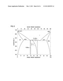 JOINING METHOD AND JOINT STRUCTURE OF DISSIMILAR METAL diagram and image