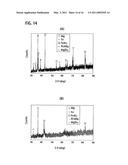 JOINING METHOD AND JOINT STRUCTURE OF DISSIMILAR METAL diagram and image