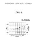 FUEL CELL SYSTEM AND METHOD FOR ADJUSTING MOISTURE CONTENT IN A POLYMER ELECTROLYTE MEMBRANE diagram and image