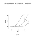 DIRECT LIQUID FUEL CELL HAVING HYDRAZINE OR DERIVATIVES THEREOF AS FUEL diagram and image